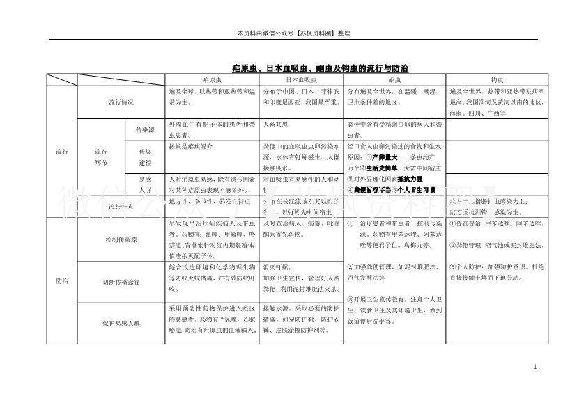 医学寄生虫学